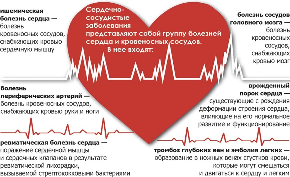 Сердцу хочется покоя